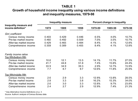 Table 1